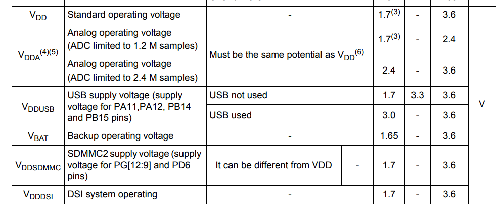 STM32 데이터시트의 Electrical Characteristics 표에서 VDD VDDA USB 전원 조건을 확인하는 화면