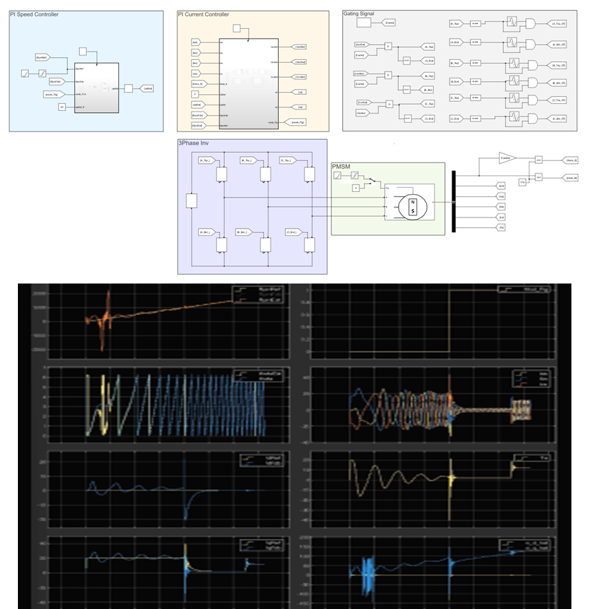 PMSM Simulink 제어 모델과 스코프 파형