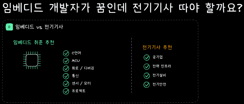 임베디드 전기기사 고민에서 임베디드 취준과 전기기사 유리 직무를 비교한 이미지