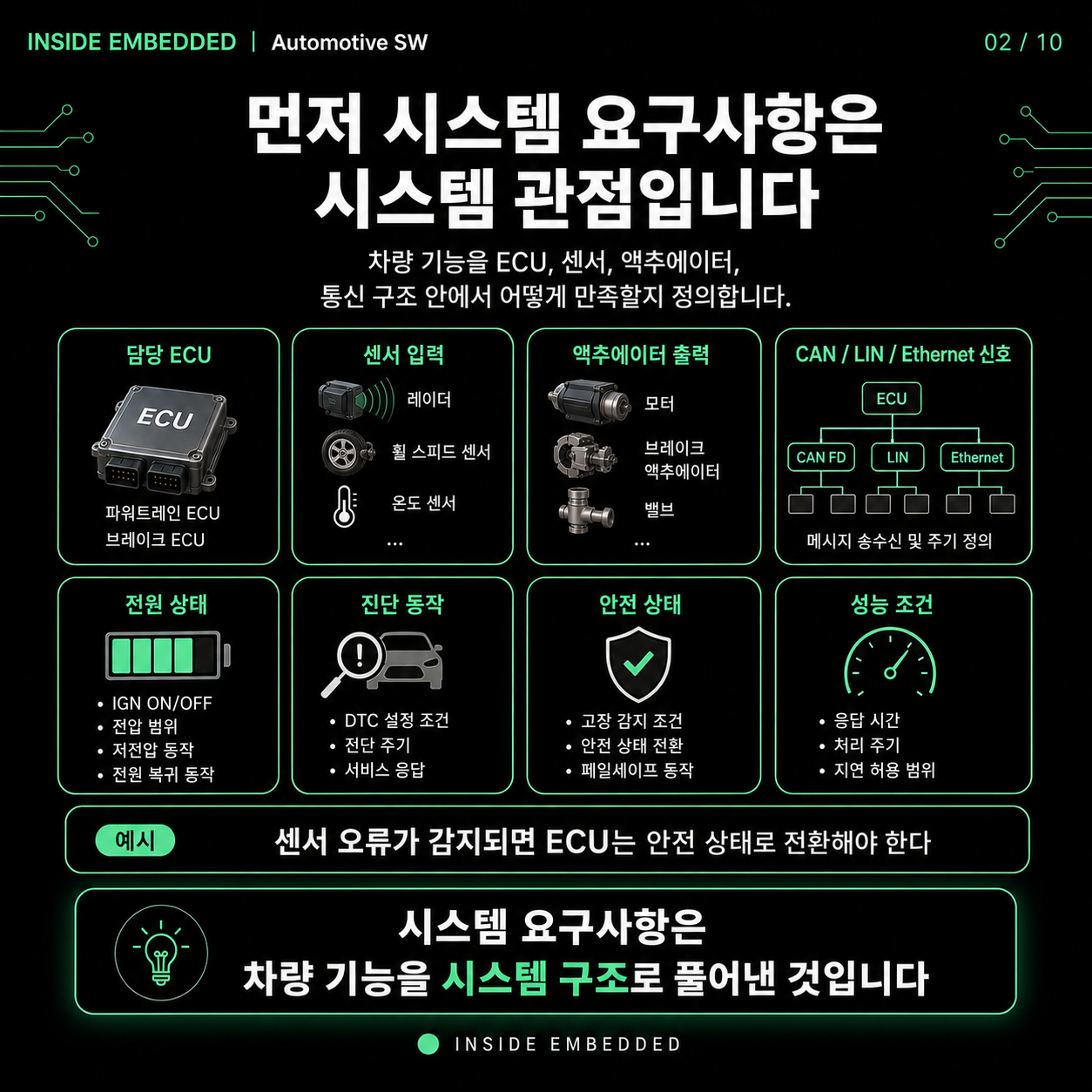 자동차 SW 개발 흐름: 요구사항부터 차량시험까지 2/10 카드뉴스