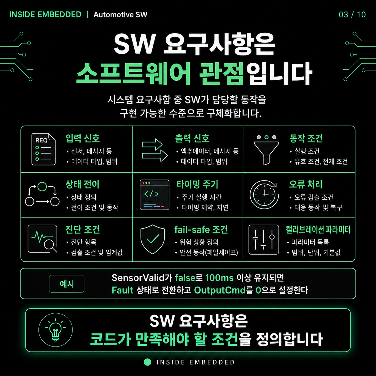 자동차 SW 개발 흐름: 요구사항부터 차량시험까지 3/10 카드뉴스