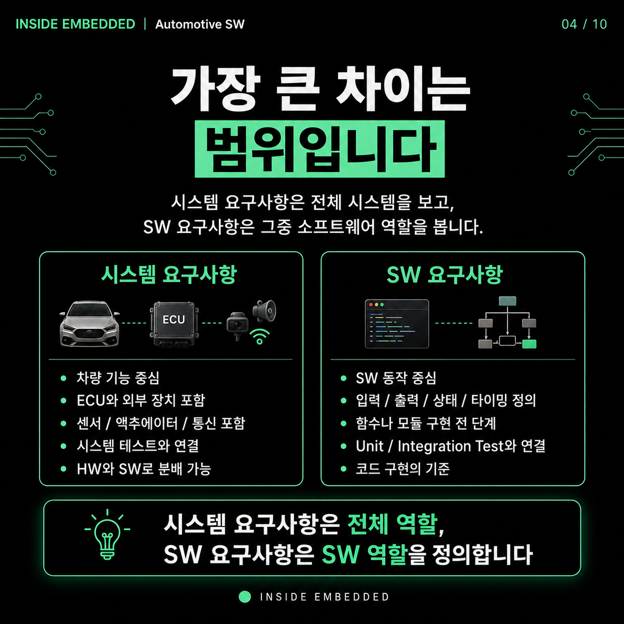 자동차 SW 개발 흐름: 요구사항부터 차량시험까지 4/10 카드뉴스