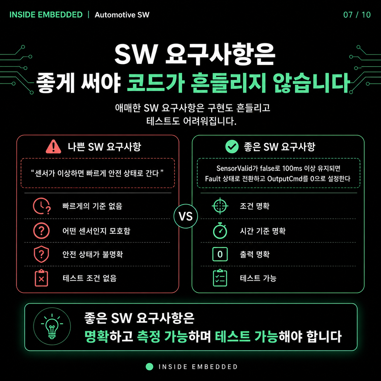자동차 SW 개발 흐름: 요구사항부터 차량시험까지 7/10 카드뉴스
