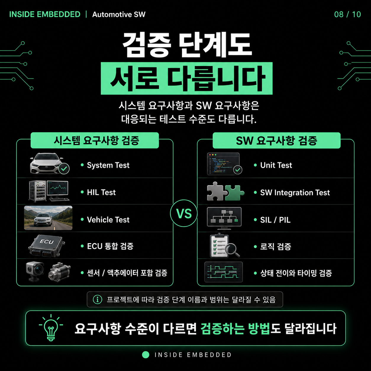 자동차 SW 개발 흐름: 요구사항부터 차량시험까지 8/10 카드뉴스
