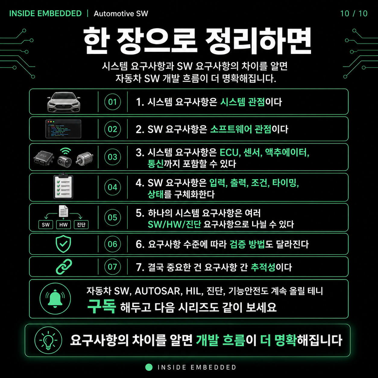 자동차 SW 개발 흐름: 요구사항부터 차량시험까지 10/10 카드뉴스