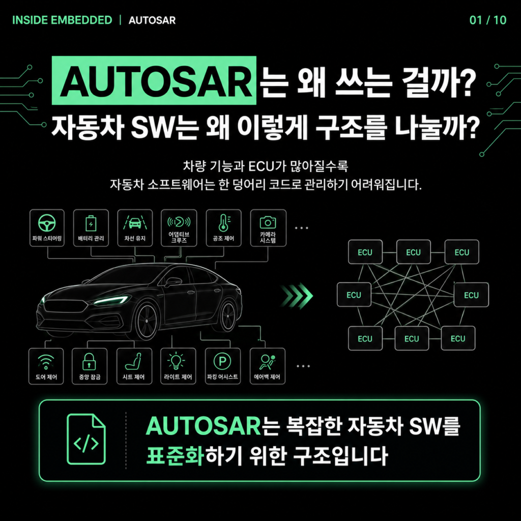 AUTOSAR란 무엇인가: 자동차 SW 구조를 보는 기본 관점 첫 카드뉴스