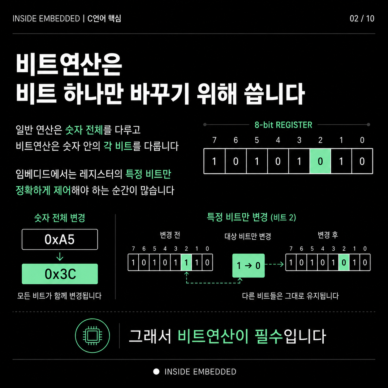 비트연산은 전체 값을 건드리지 않고 특정 비트만 제어할 때 필요합니다.