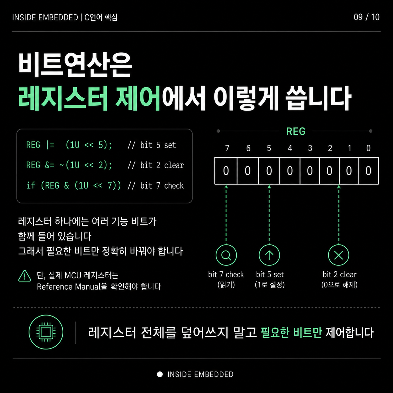 레지스터 제어에서는 전체 값을 덮어쓰지 말고 필요한 비트만 정확히 바꿔야 합니다.