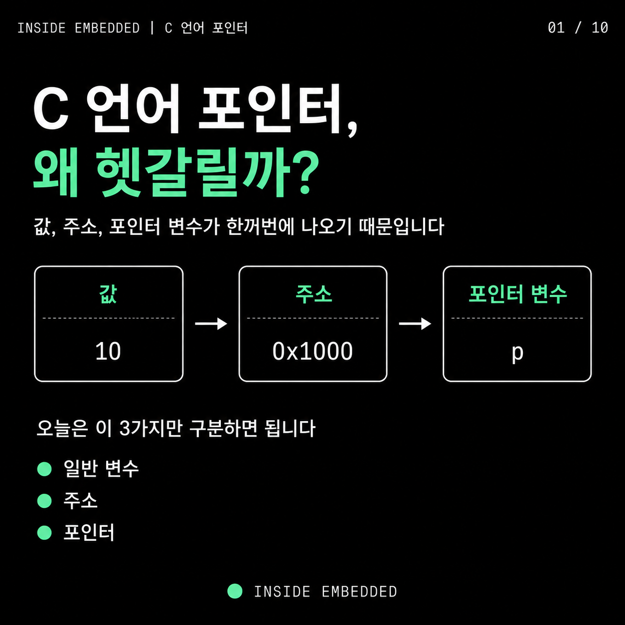 C언어 포인터가 헷갈리는 이유를 값, 주소, 포인터 변수로 나눠 보는 표지입니다.