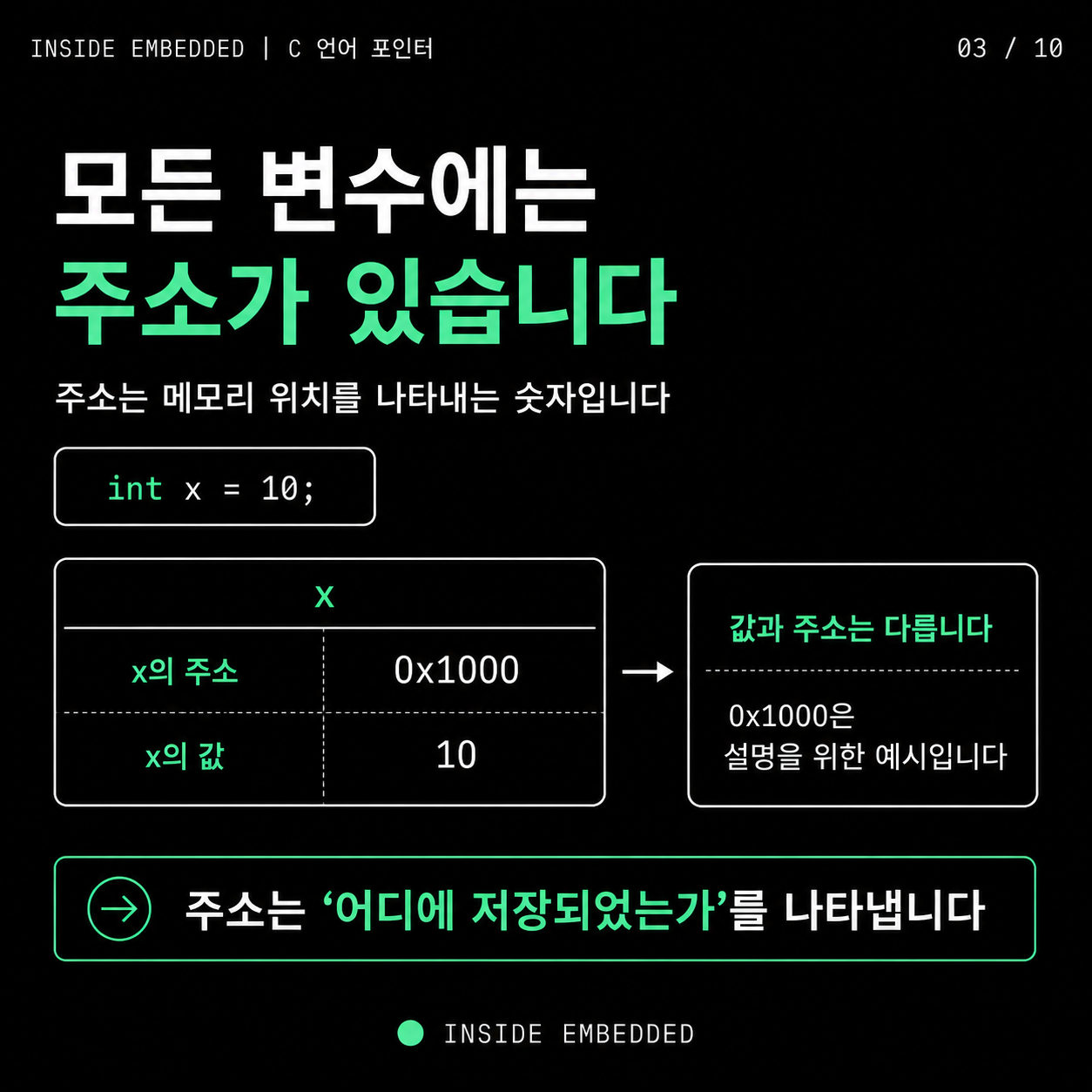 변수의 주소는 값이 저장된 위치를 나타내며 값 자체와 구분해야 합니다.