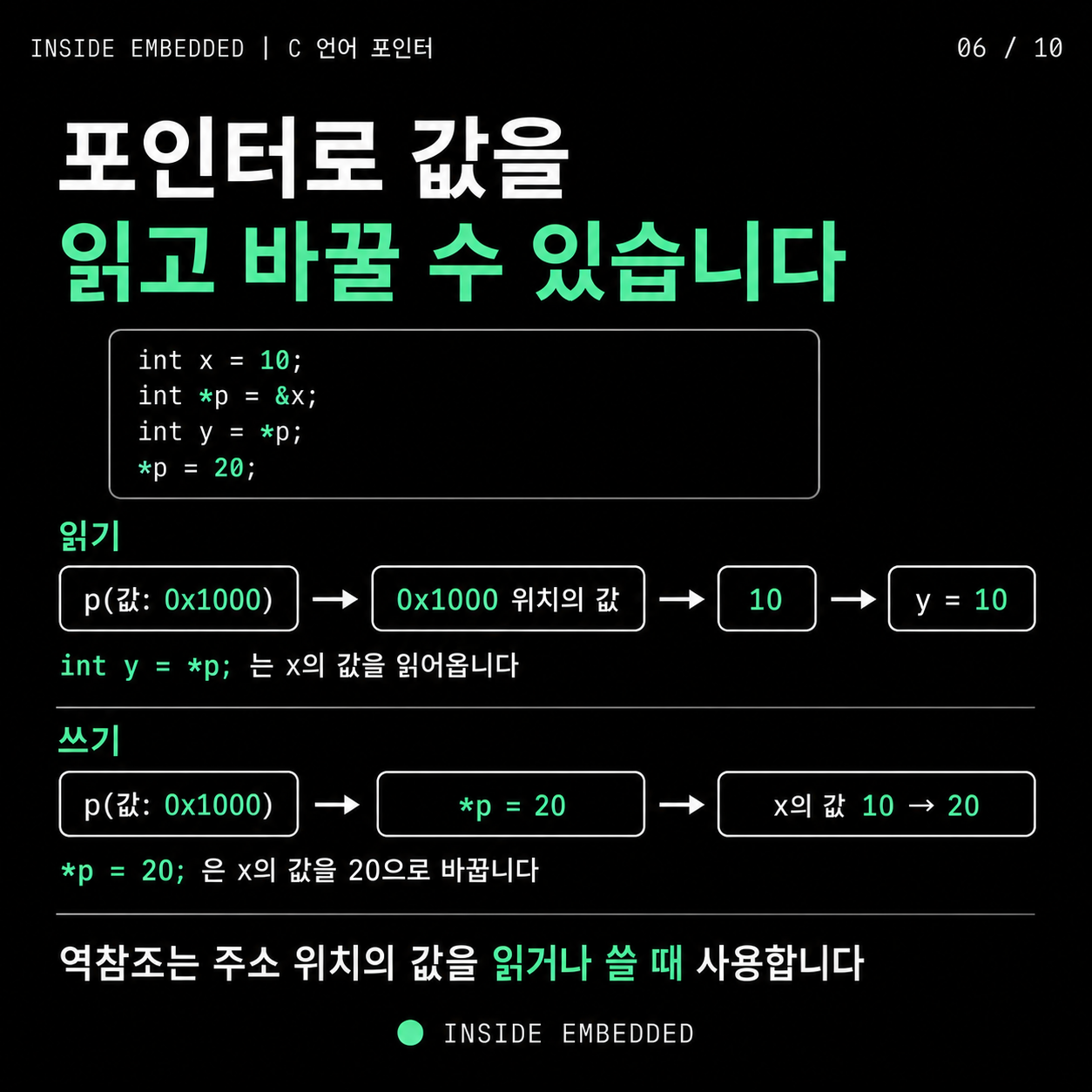 포인터를 통해 주소 위치의 값을 읽거나 바꿀 수 있습니다.