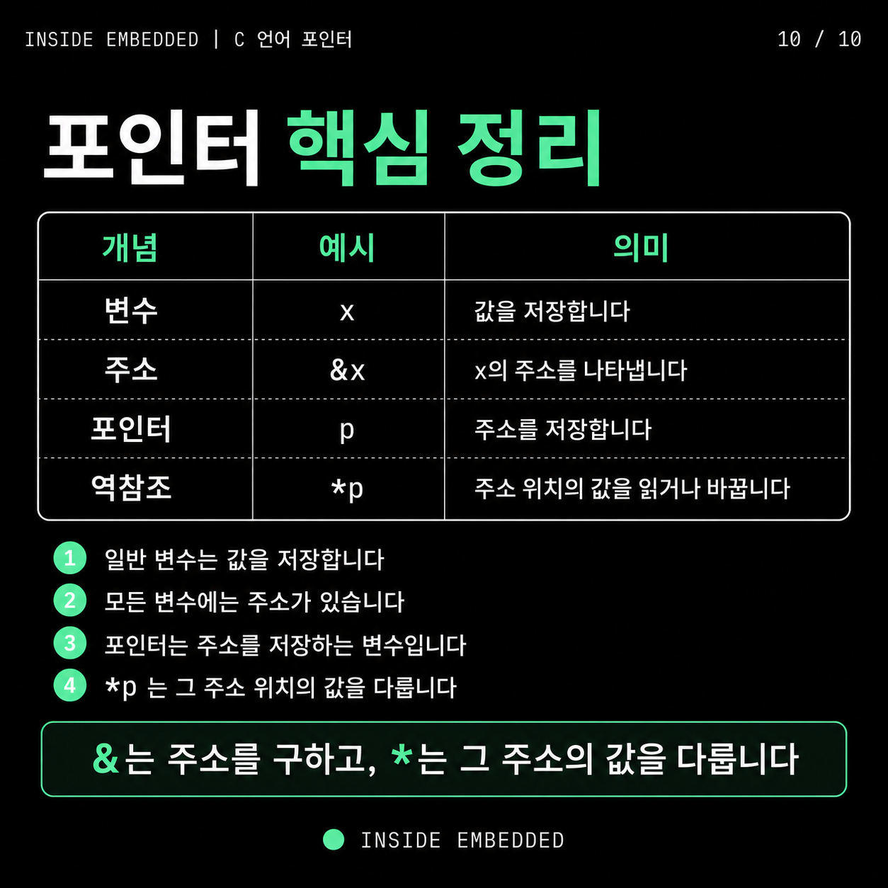 포인터 핵심 개념을 변수, 주소, 포인터, 역참조 기준으로 정리한 마무리입니다.