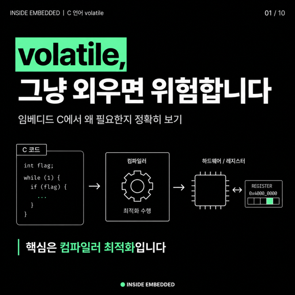 C언어 volatile 키워드 정리: 임베디드에서 왜 필요할까 대표 이미지