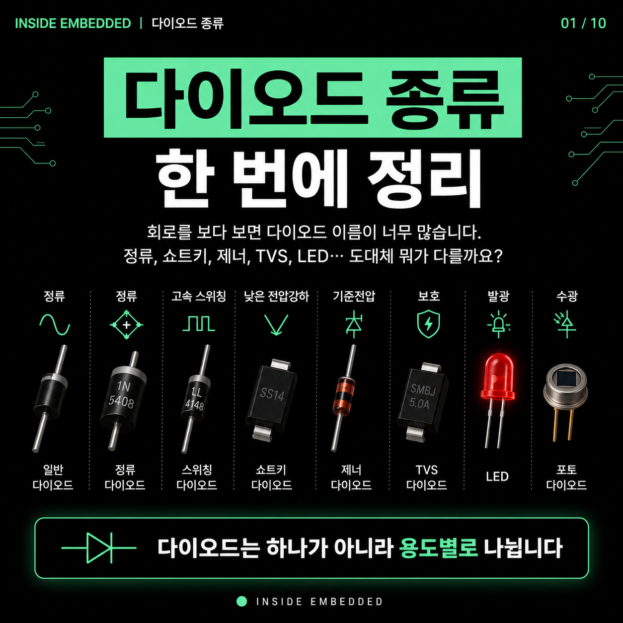 다이오드 종류 정리: 정류, 쇼트키, 제너, TVS는 어디에 쓸까 1/10 카드뉴스