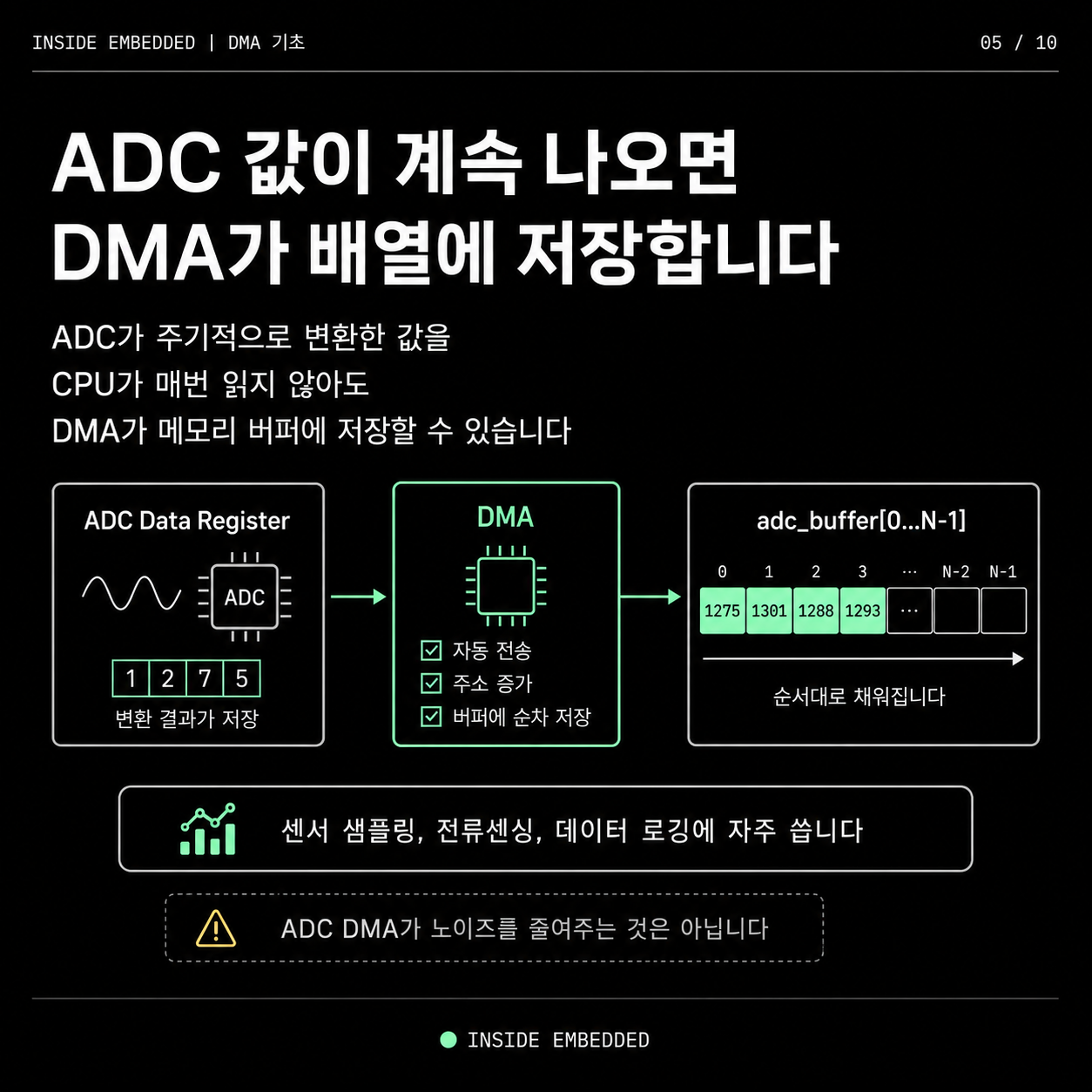 DMA 기초 정리: CPU 대신 데이터를 옮기는 방식 5/10 이미지 노트