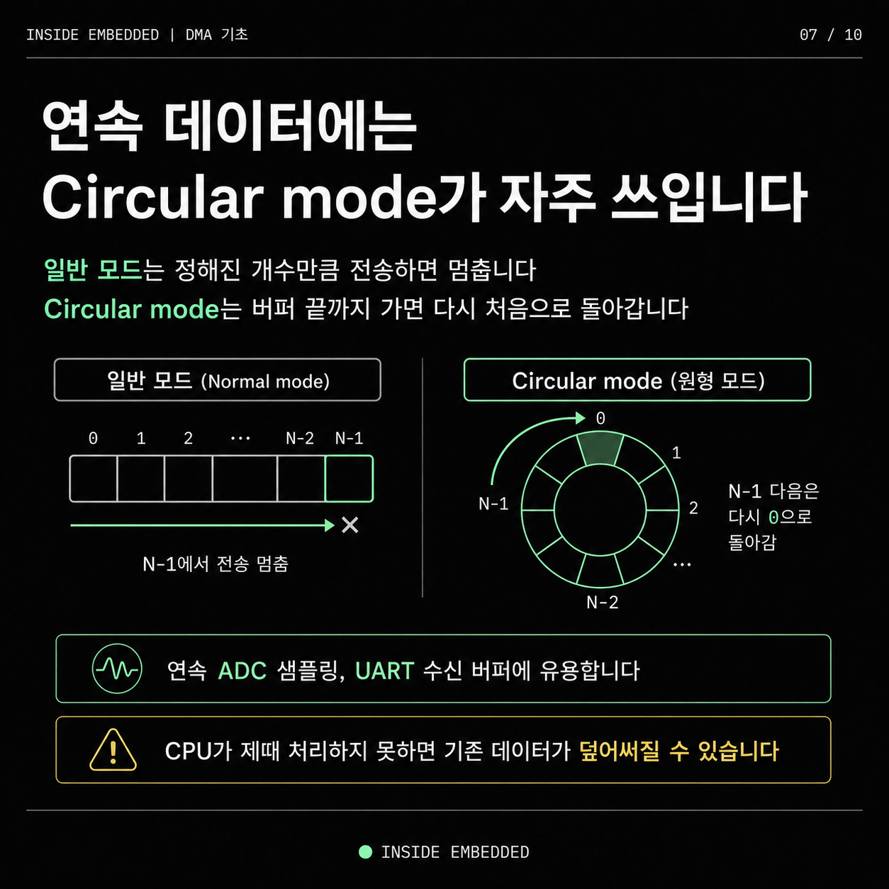 DMA 기초 정리: CPU 대신 데이터를 옮기는 방식 7/10 이미지 노트