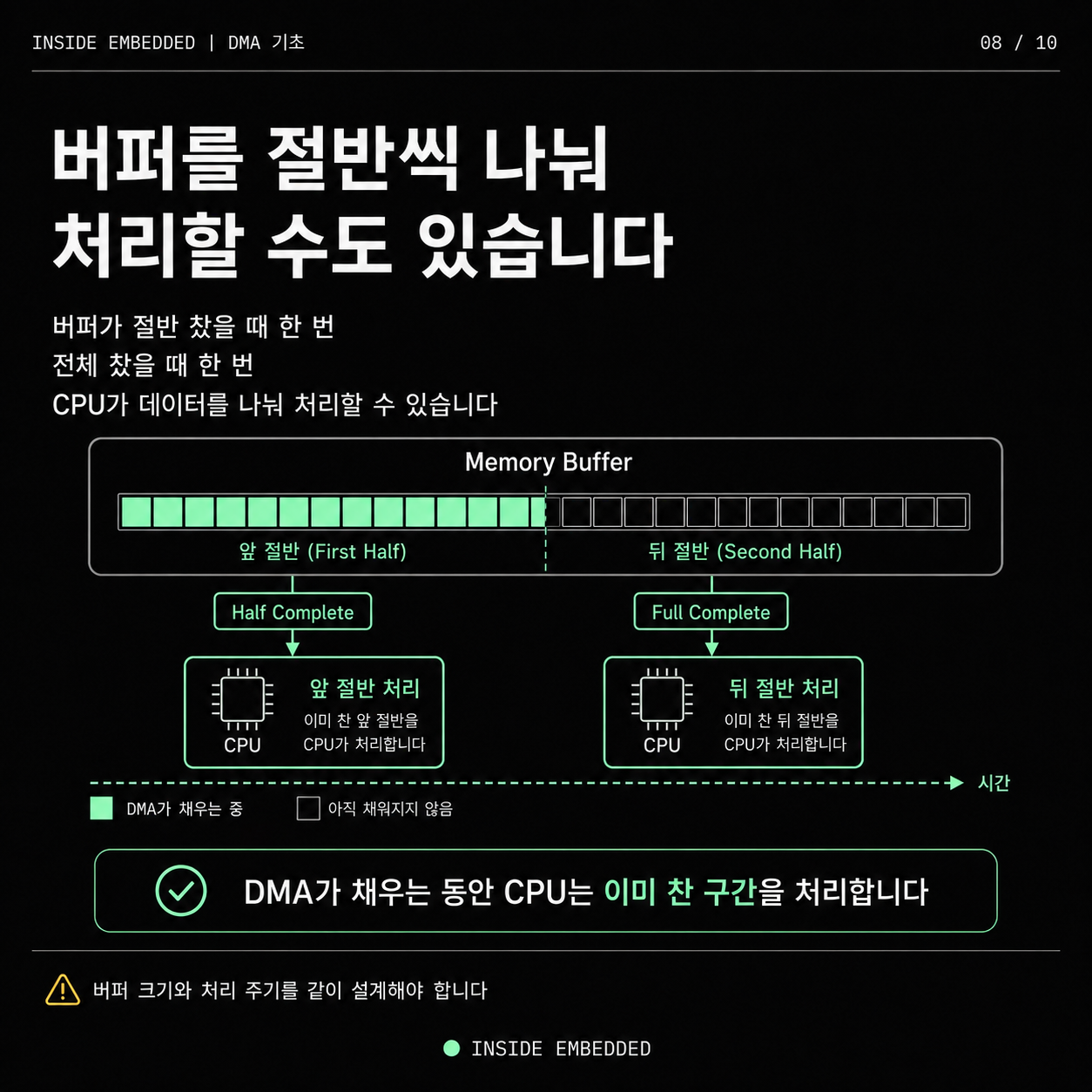 DMA 기초 정리: CPU 대신 데이터를 옮기는 방식 8/10 이미지 노트