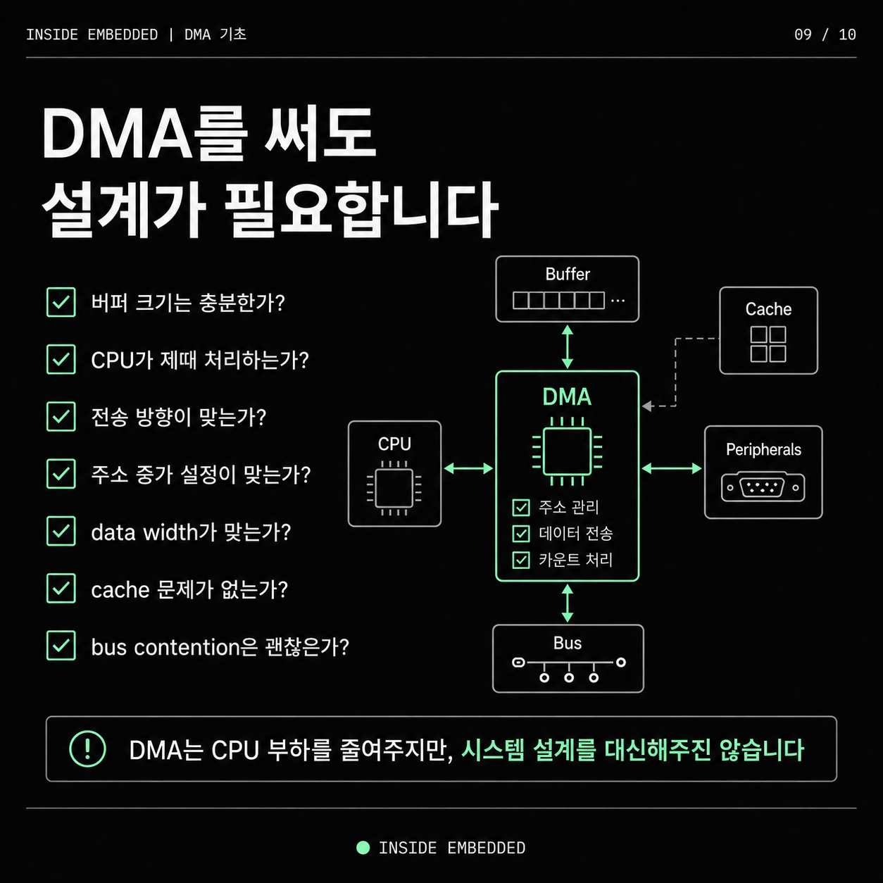 DMA 기초 정리: CPU 대신 데이터를 옮기는 방식 9/10 이미지 노트