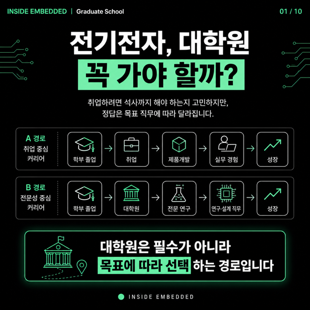 전기전자 대학원, 꼭 가야 할까? 분야별 판단 기준 첫 카드뉴스