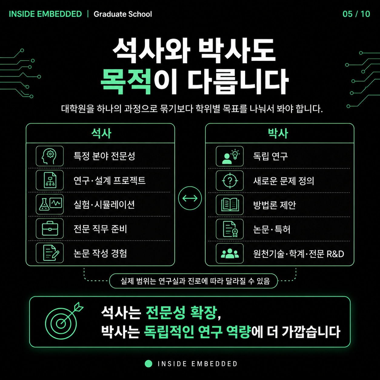 전기전자 대학원, 꼭 가야 할까? 분야별 판단 기준 5/10 카드뉴스