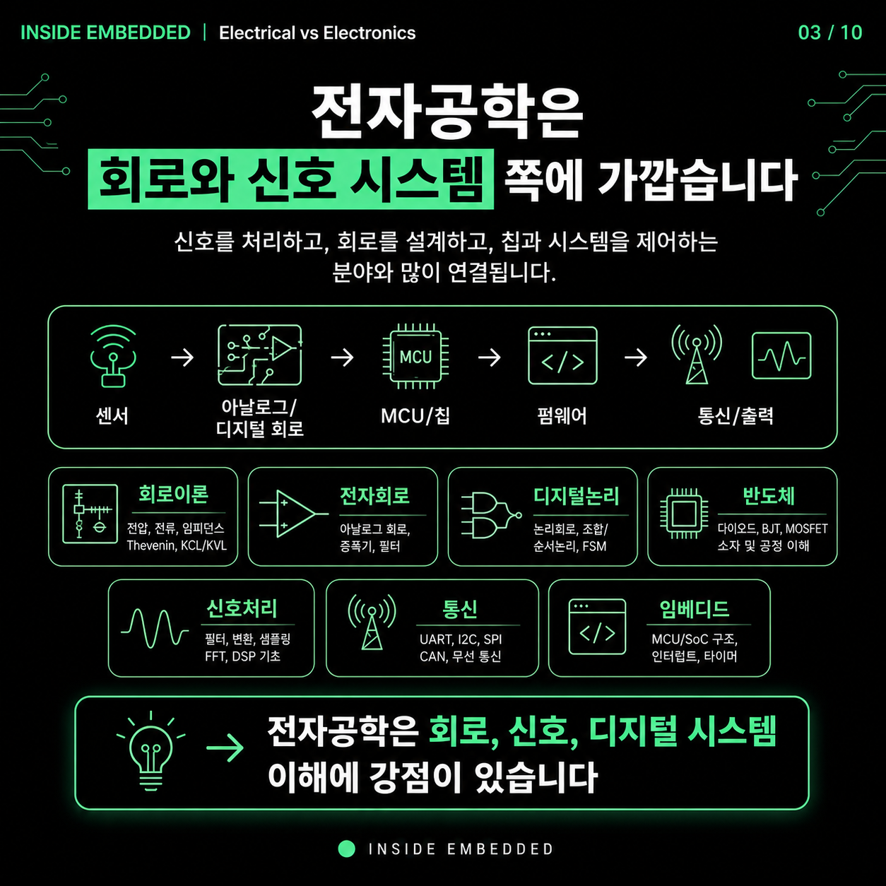 전자공학 vs 전기공학: 무엇을 배우고 어디로 갈까 3/10 카드뉴스