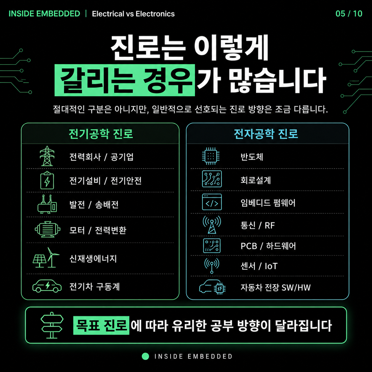 전자공학 vs 전기공학: 무엇을 배우고 어디로 갈까 5/10 카드뉴스