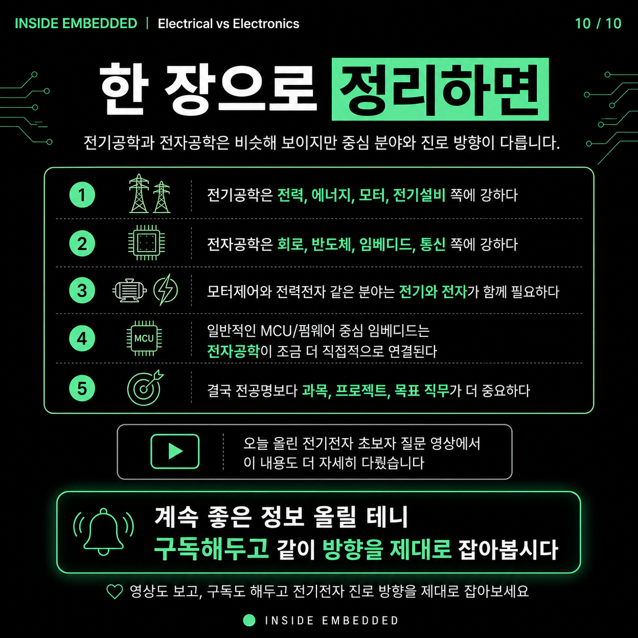 전자공학 vs 전기공학: 무엇을 배우고 어디로 갈까 10/10 카드뉴스