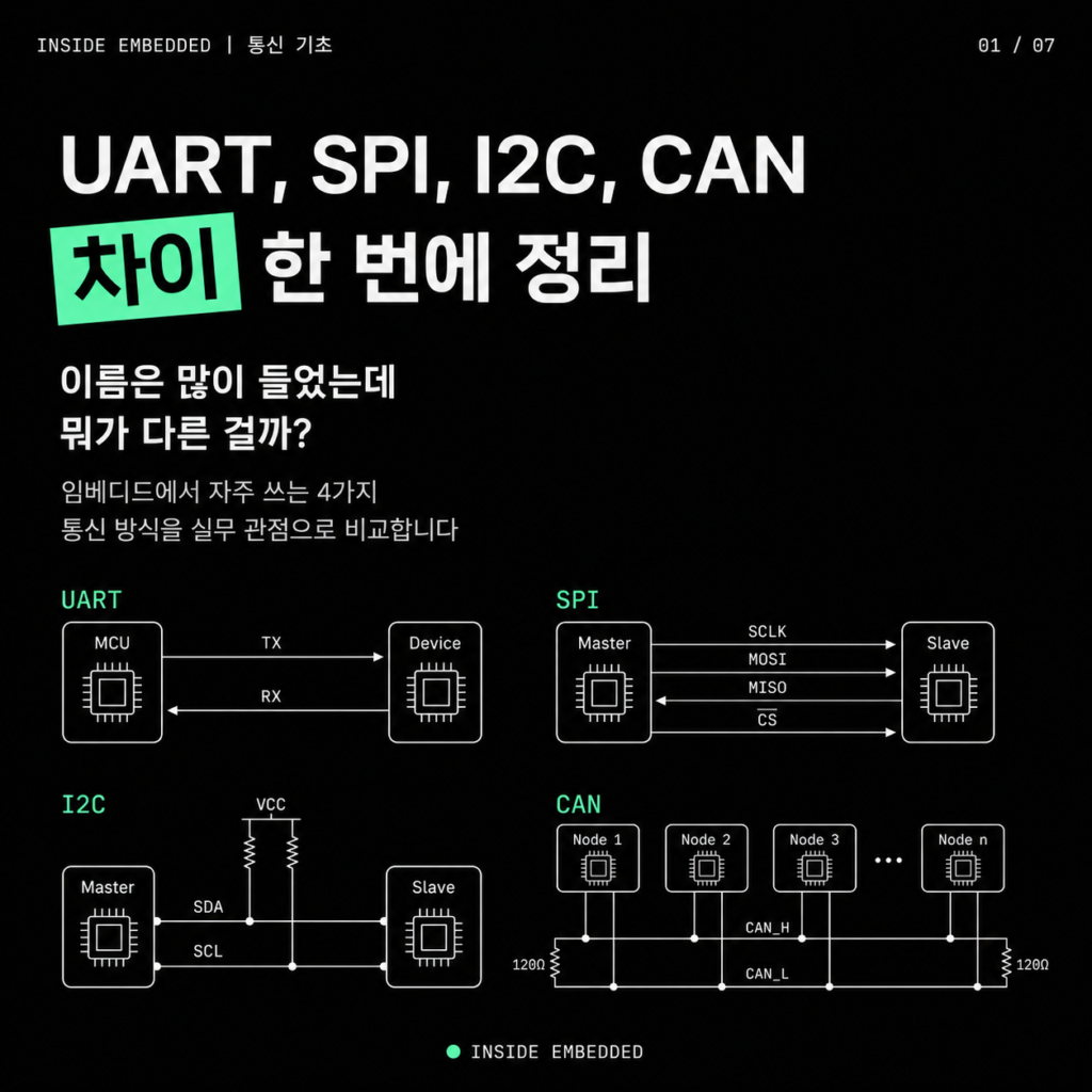 UART·SPI·I2C·CAN 차이 정리: 임베디드 통신 기본 대표 이미지