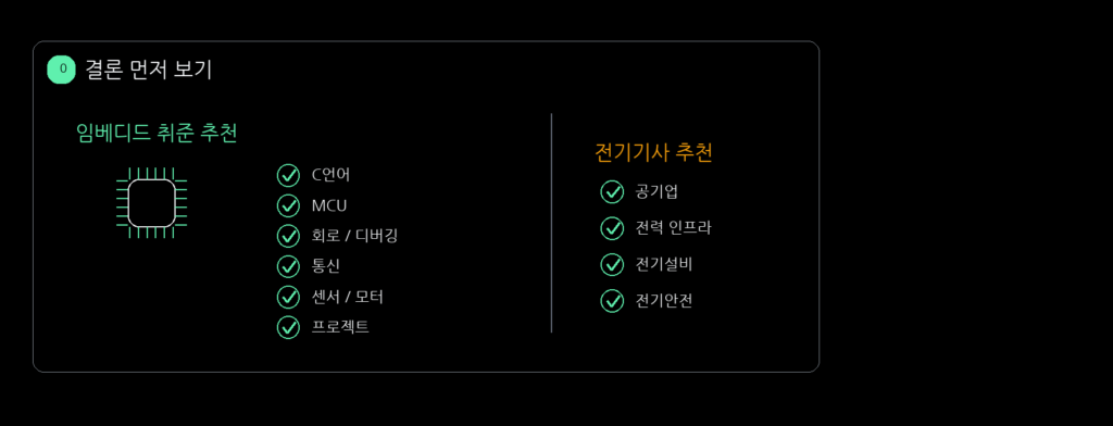 전기기사 정말 따야 할까요? 대표 이미지