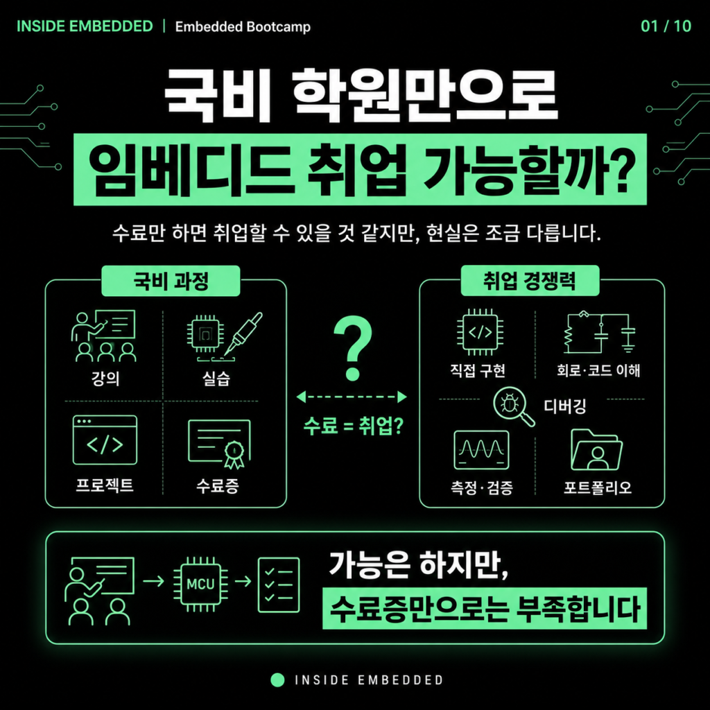 임베디드 국비학원 선택 기준: 수업보다 프로젝트를 봐야 하는 이유 첫 카드뉴스