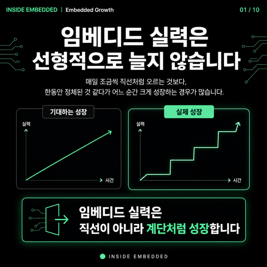 임베디드 실력은 선형적으로 늘지 않습니다 첫 카드뉴스