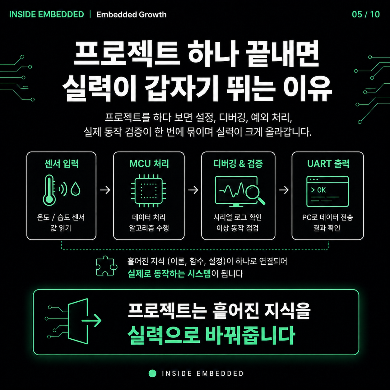 임베디드 실력은 선형적으로 늘지 않습니다 5/10 카드뉴스
