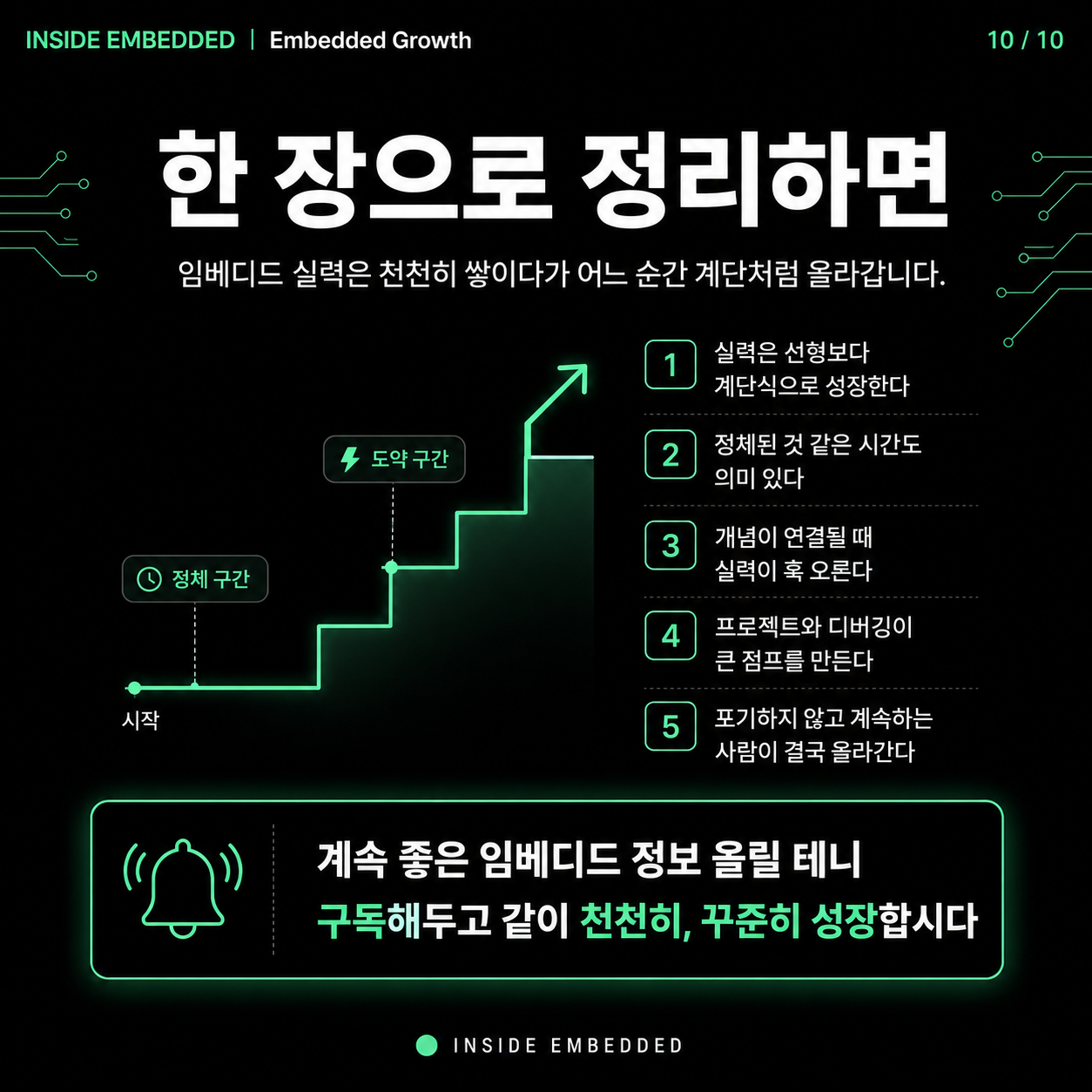 임베디드 실력은 선형적으로 늘지 않습니다 10/10 카드뉴스