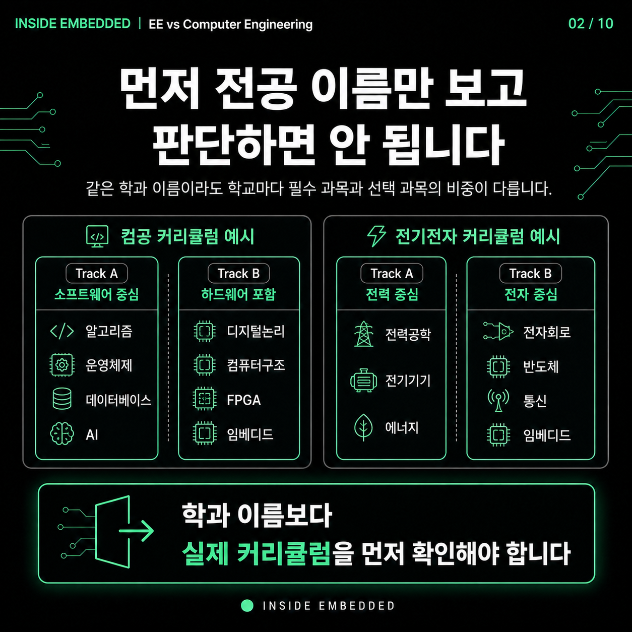 임베디드와 컴공의 차이: 전공 선택 전에 보는 기준 2/10 카드뉴스