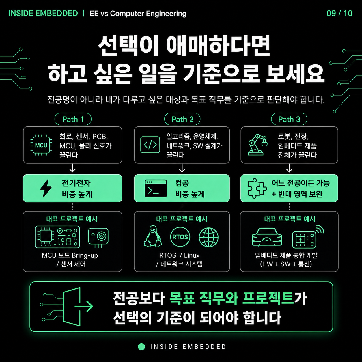 임베디드와 컴공의 차이: 전공 선택 전에 보는 기준 9/10 카드뉴스