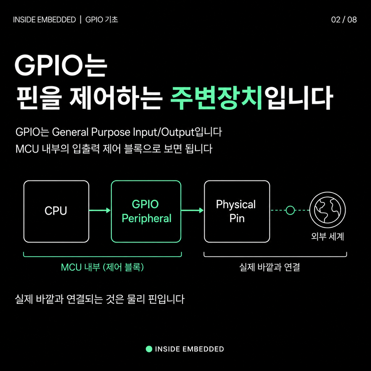 GPIO는 CPU와 물리 핀 사이에서 입출력을 제어하는 주변장치입니다.