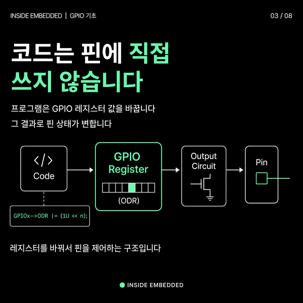 코드는 핀을 직접 바꾸는 것이 아니라 GPIO 레지스터 값을 바꿉니다.