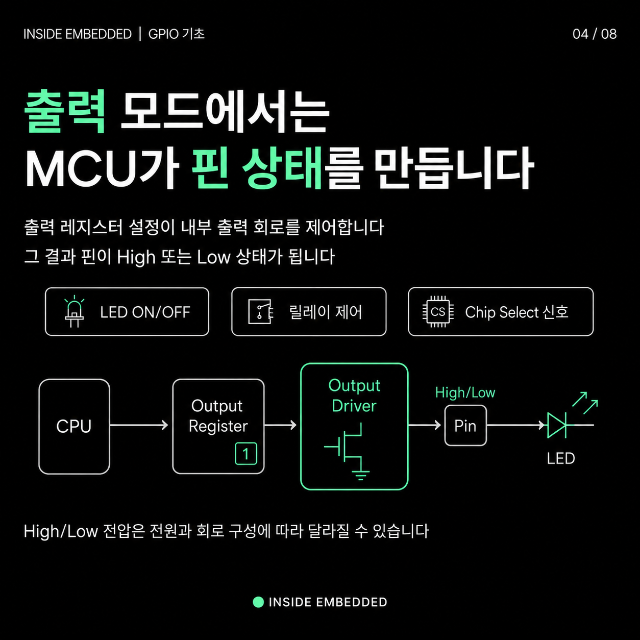 출력 모드에서는 MCU가 출력 드라이버를 통해 핀의 High/Low 상태를 만듭니다.
