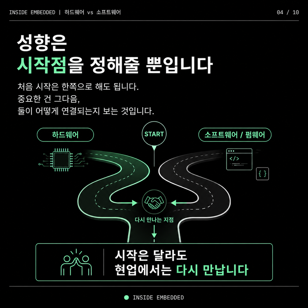 하드웨어 vs 소프트웨어/펌웨어, 처음엔 누구나 고민합니다 4/10 카드뉴스