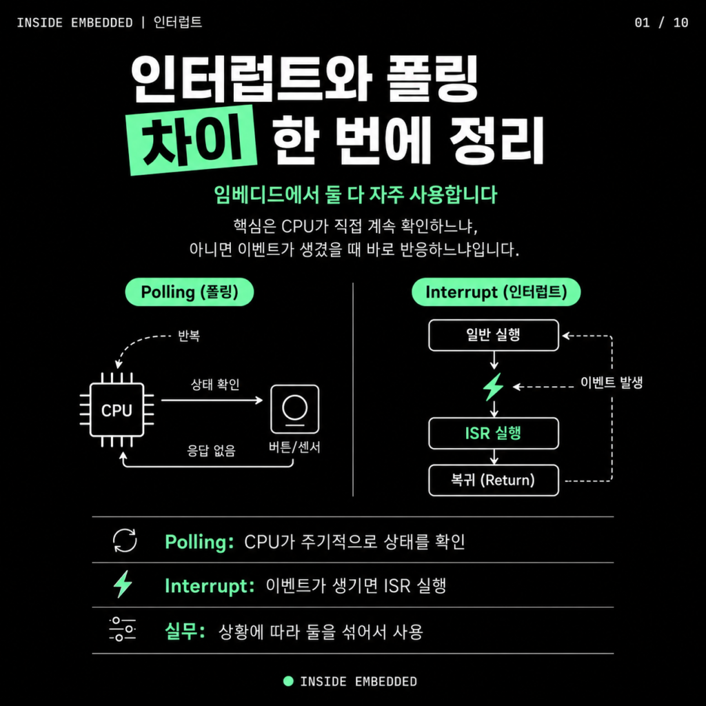 인터럽트 기초 정리: 폴링과 ISR 흐름 한 번에 보기 대표 이미지