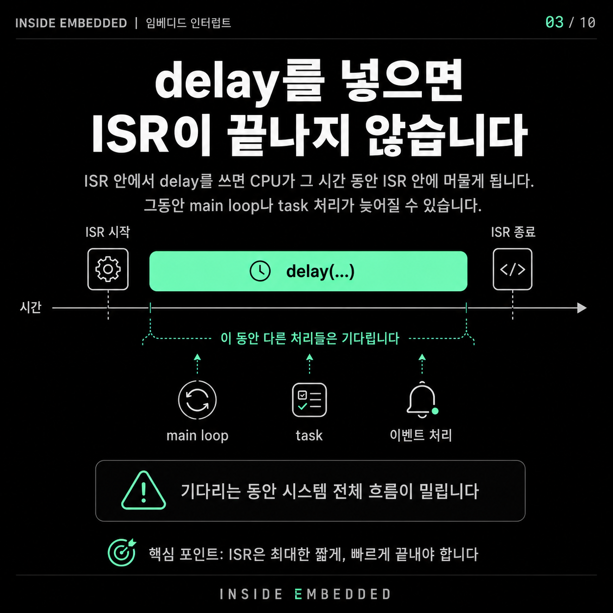 ISR에서 delay를 쓰면 안 되는 이유 2/9 이미지 노트