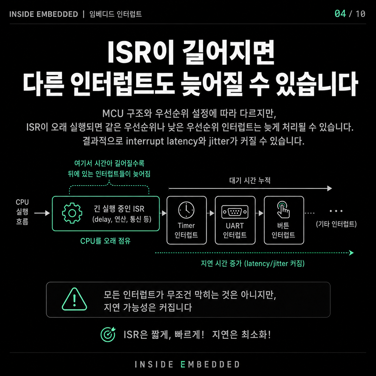 ISR에서 delay를 쓰면 안 되는 이유 3/9 이미지 노트