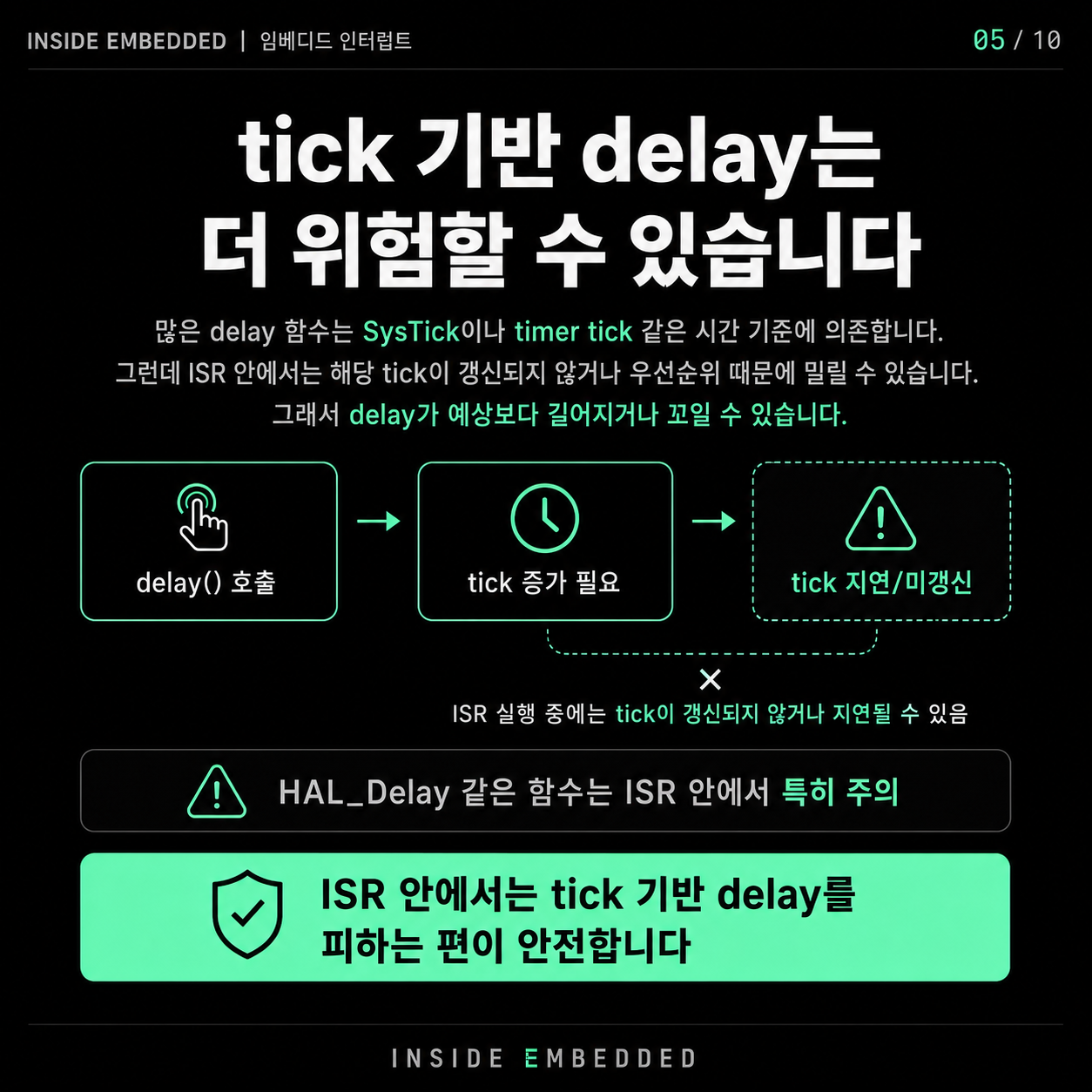 ISR에서 delay를 쓰면 안 되는 이유 4/9 이미지 노트