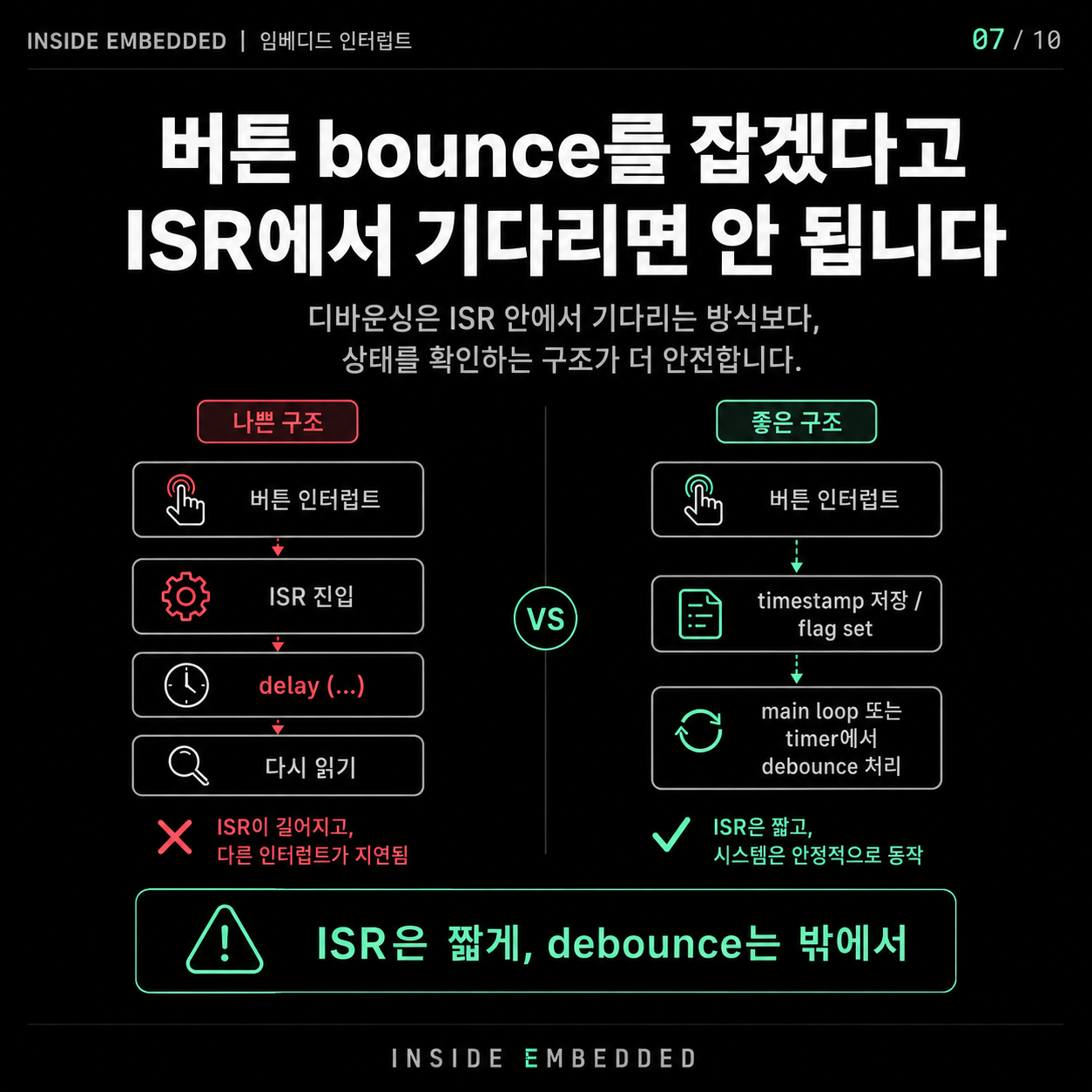 ISR에서 delay를 쓰면 안 되는 이유 6/9 이미지 노트