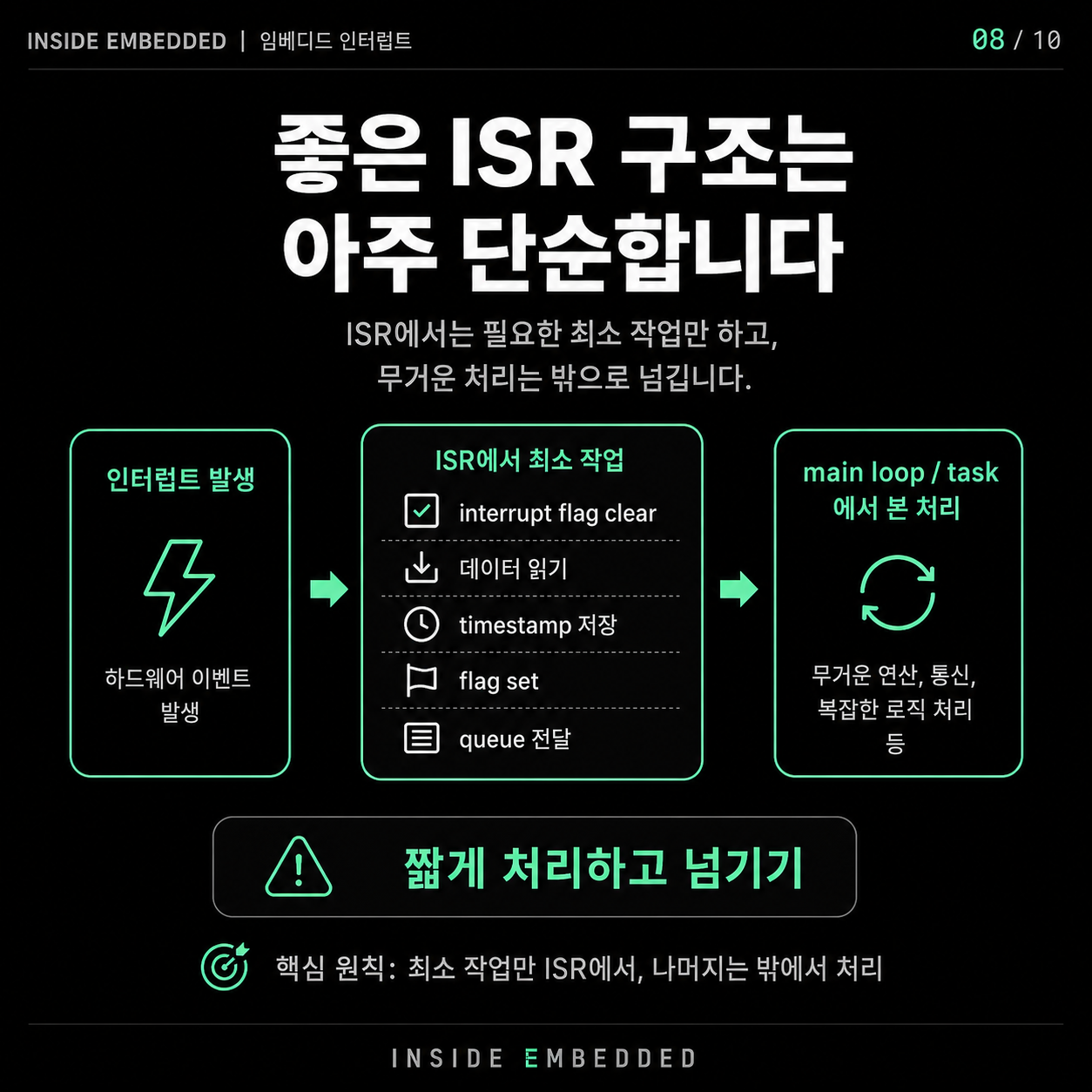 ISR에서 delay를 쓰면 안 되는 이유 7/9 이미지 노트