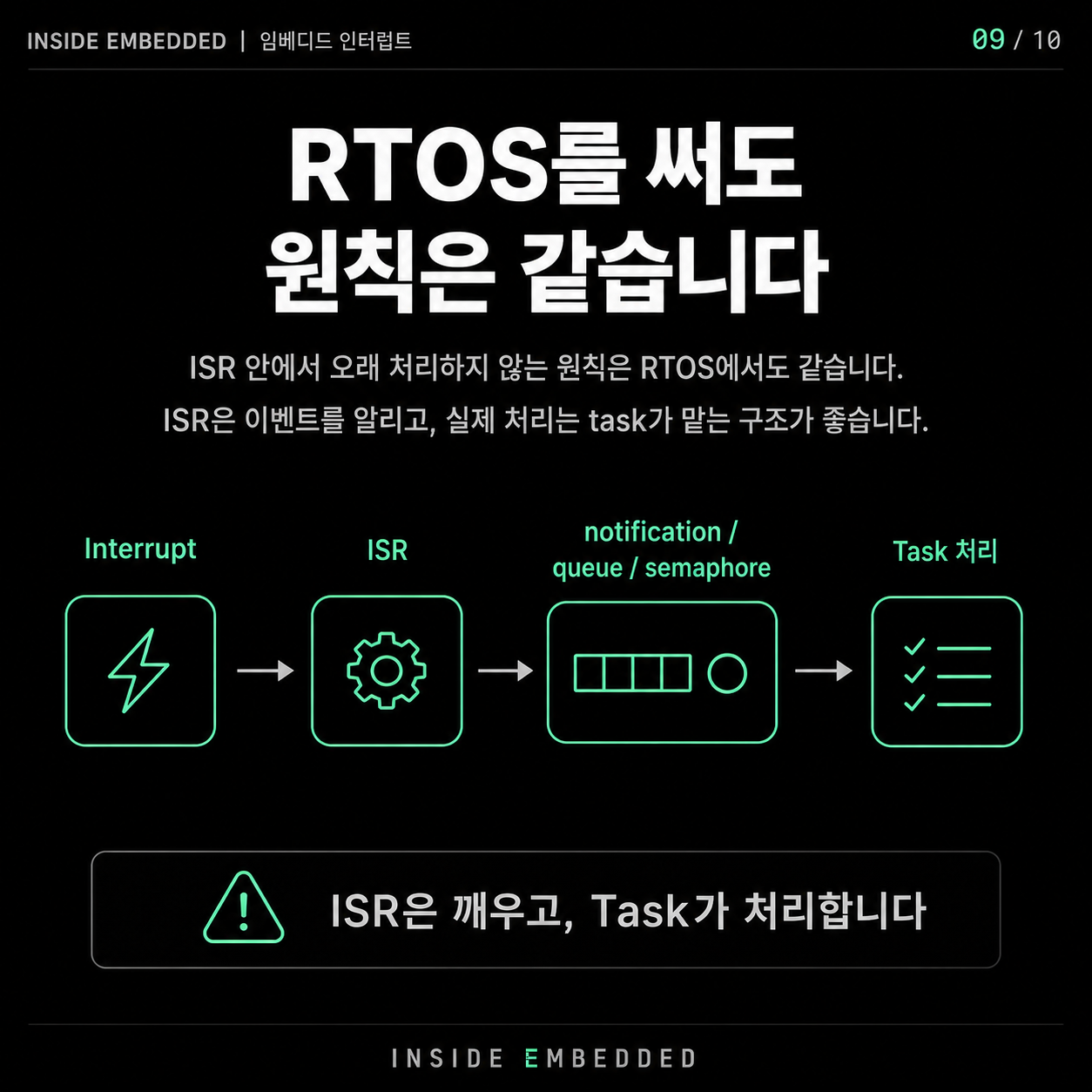 ISR에서 delay를 쓰면 안 되는 이유 8/9 이미지 노트