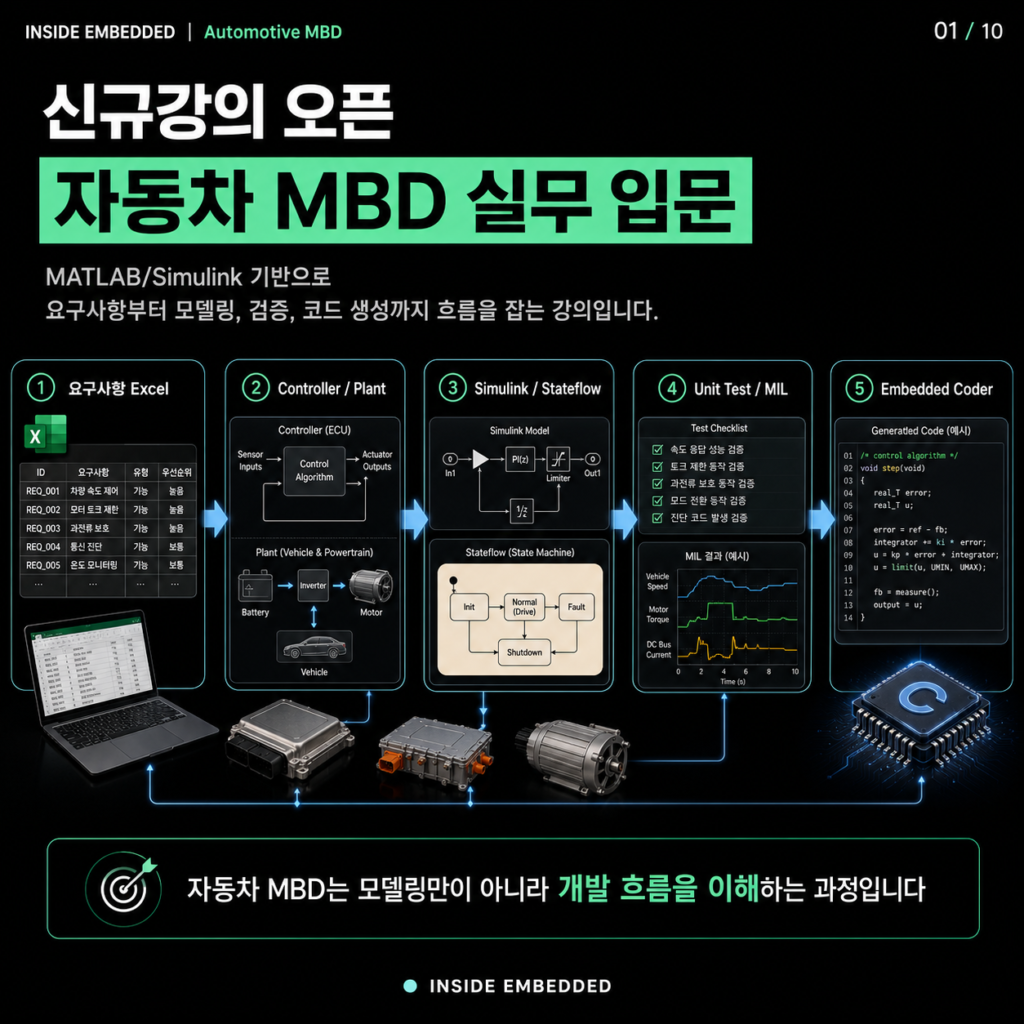 MBD 강의 추천 전에 봐야 할 학습 로드맵 첫 카드뉴스