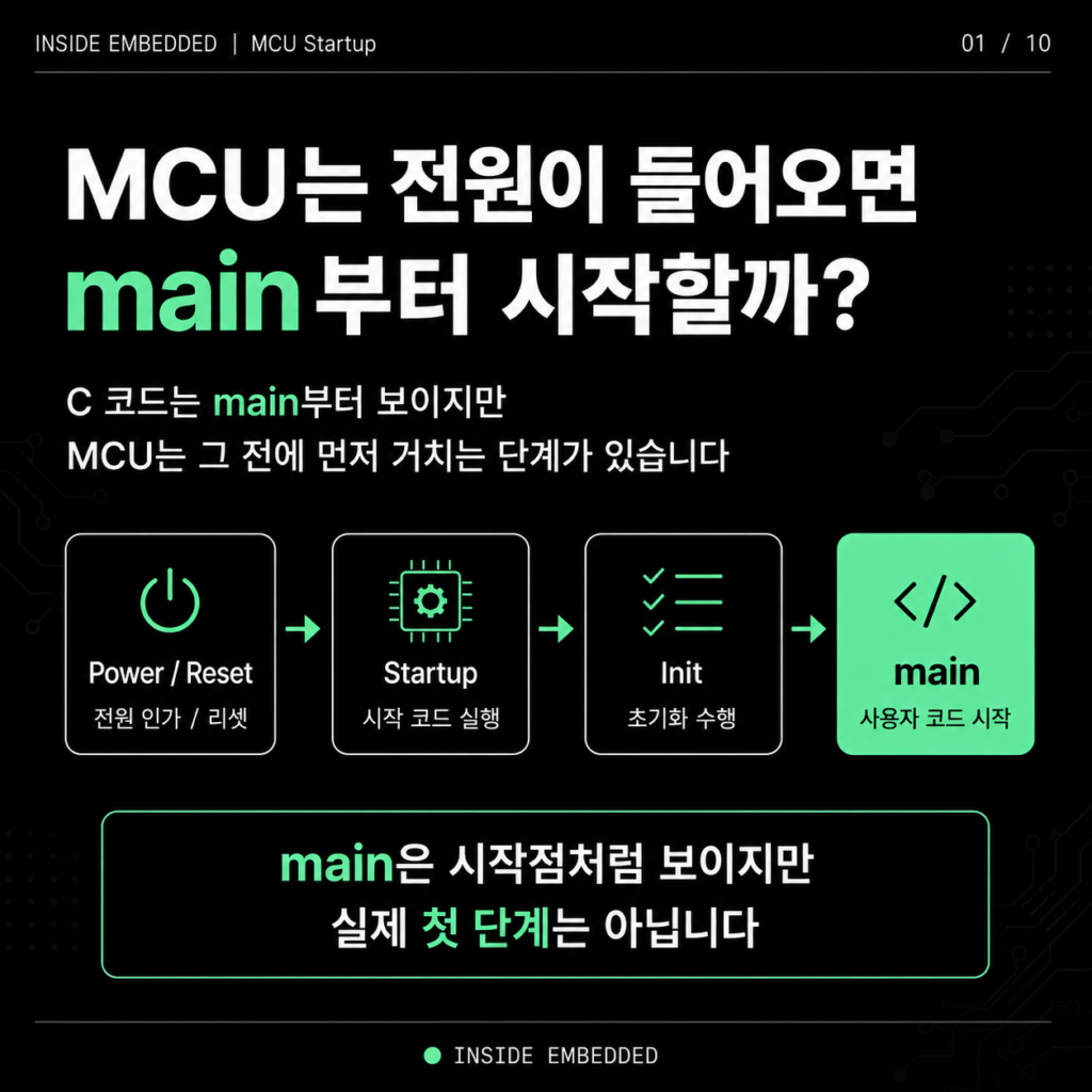 MCU는 main부터 시작할까? Reset부터 main까지 흐름 정리 첫 이미지