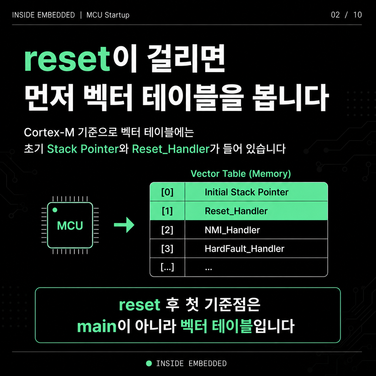 MCU는 main부터 시작할까? Reset부터 main까지 흐름 정리 2/10 이미지 노트