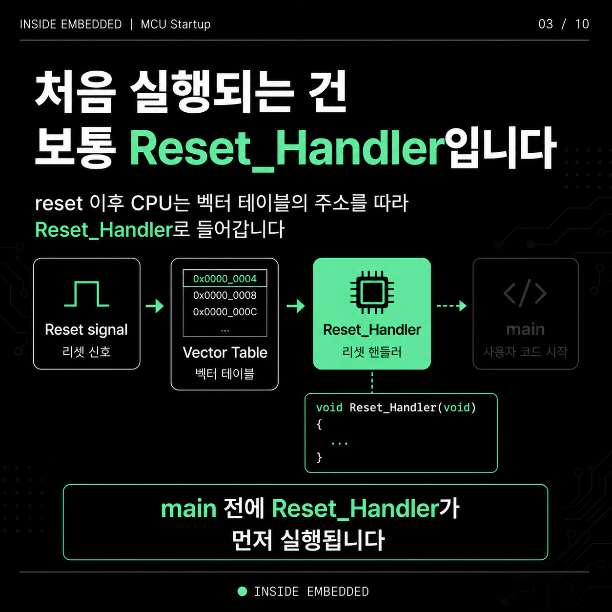 MCU는 main부터 시작할까? Reset부터 main까지 흐름 정리 3/10 이미지 노트